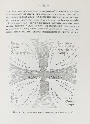 Белый А. Рудольф Штейнер и Гете в мировоззрении современности. Ответ Эмилию Метнеру на его первый том «Размышлений о Гете». М.: Духовное знание, 1917.